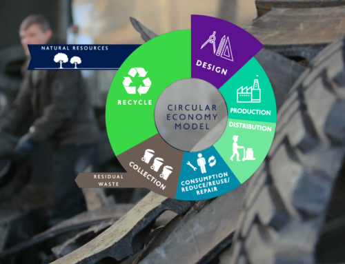 A new video on Circular Economy was just released by the WES project
